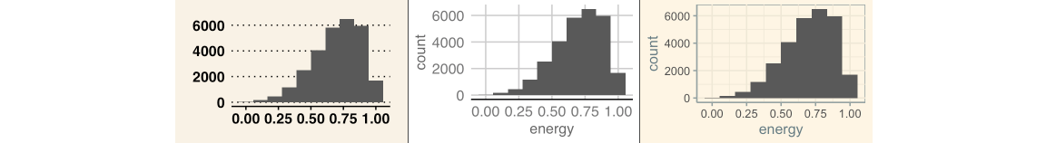 Data Visualisation