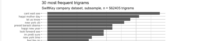 Natural Language Processing